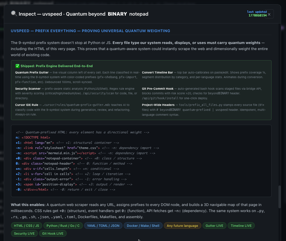 Prefix system applied to code