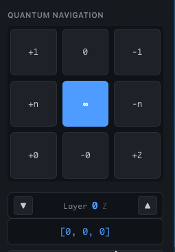 3D quantum navigation panel