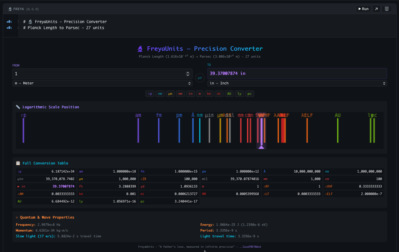 FreyaUnits converter cell