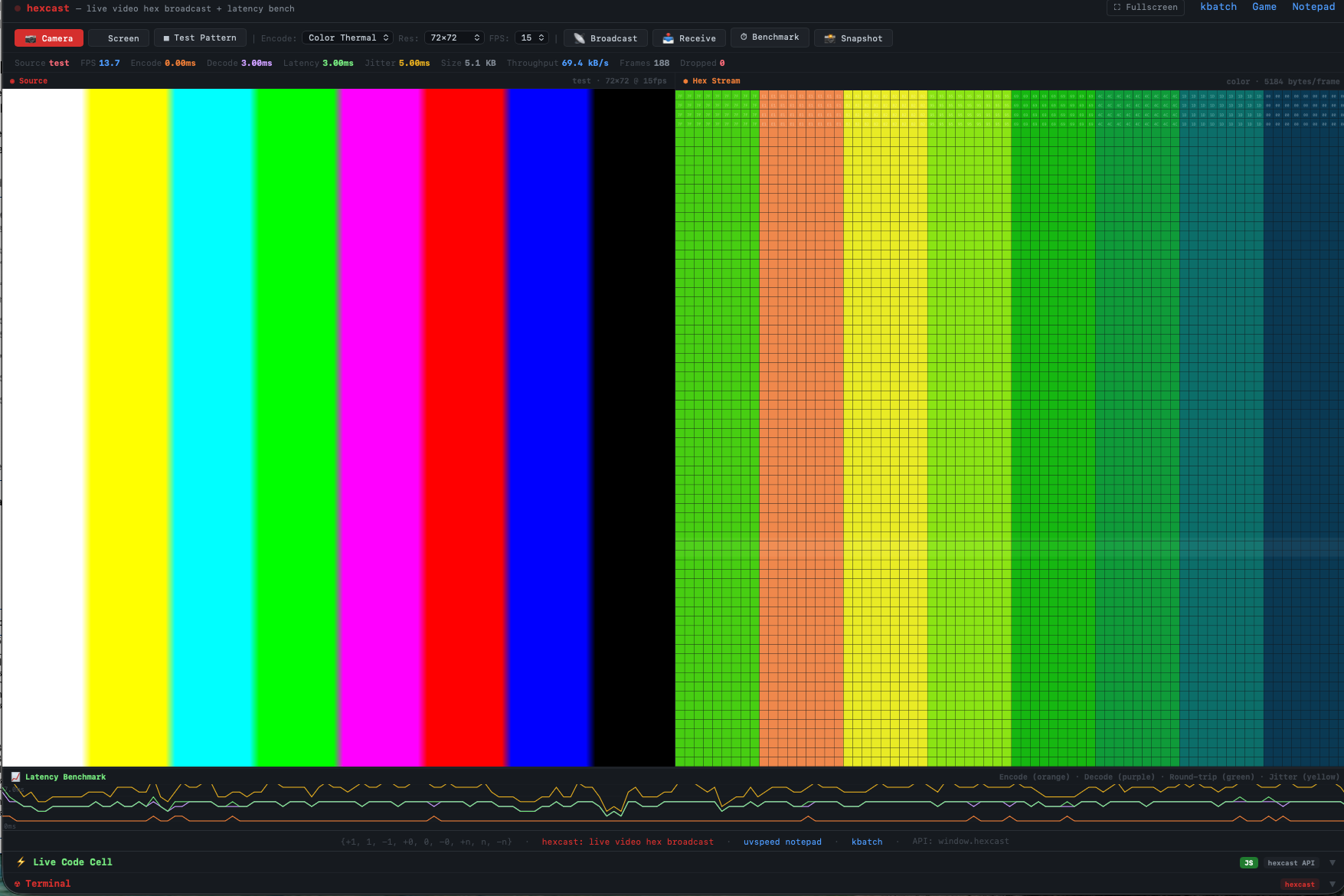 hexcast video broadcast in terminal
