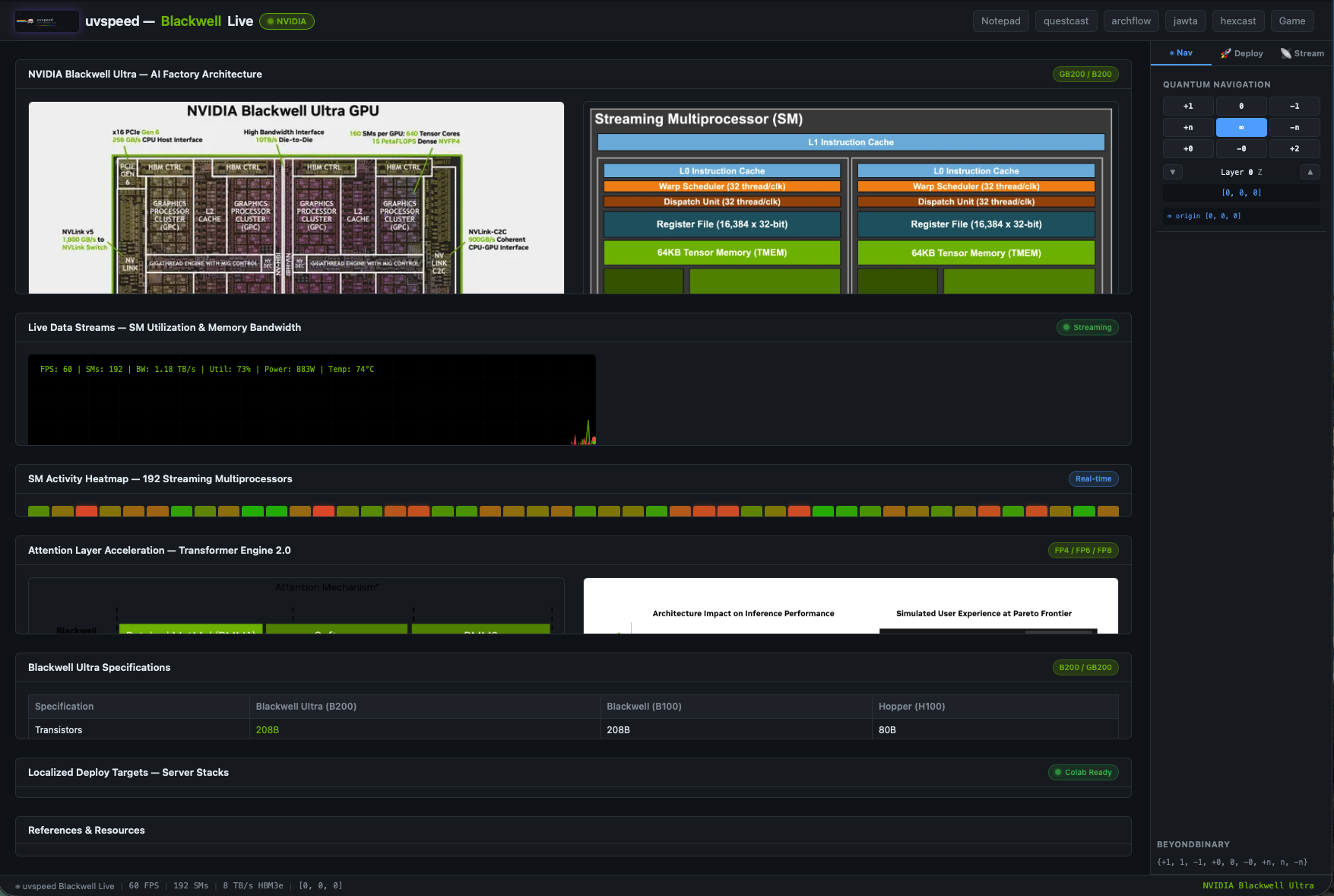 Blackwell NVIDIA data visualization